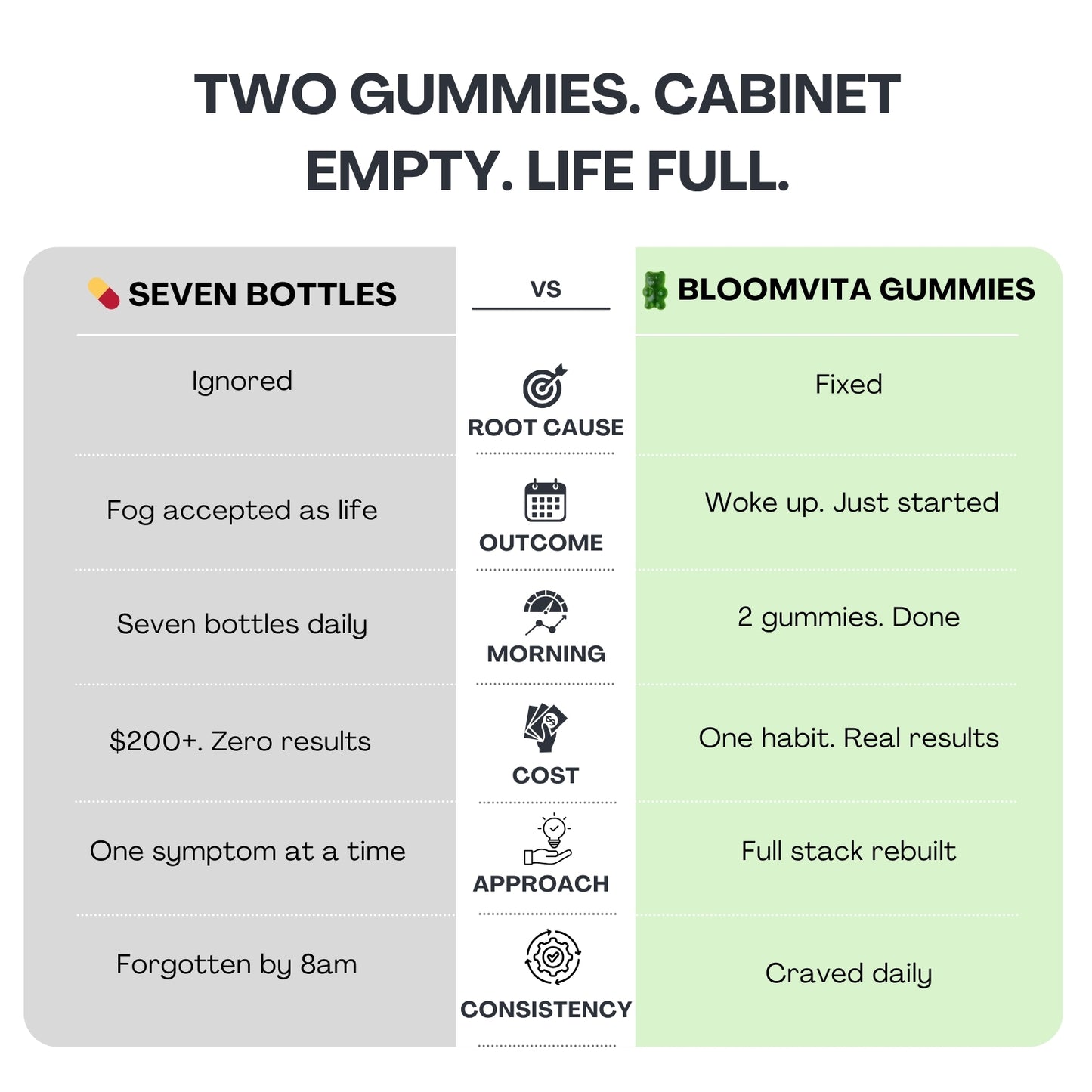 Bloomvita Moringa Gummies