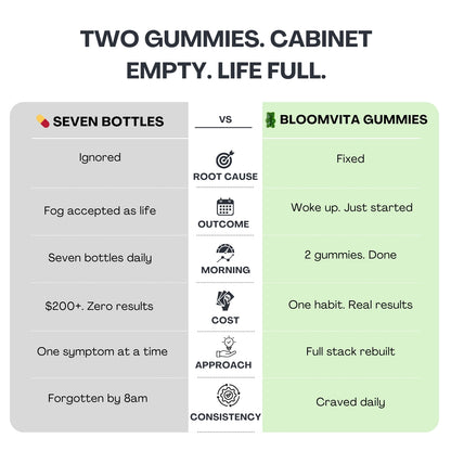 Bloomvita Moringa Gummies